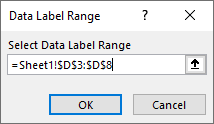 Data Labels - Values from Cells - Select Range