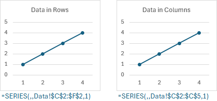 Delete excess series from charts.