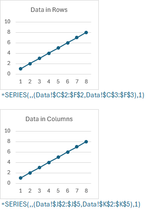 Assign compound data ranges to chart series data.