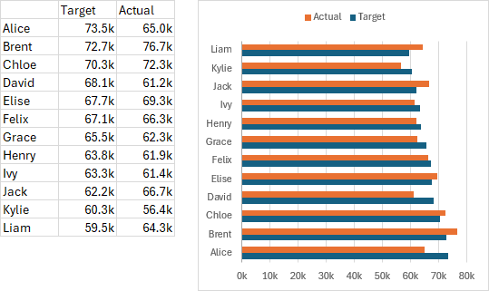 Simple Target-Actual Bar Chart
