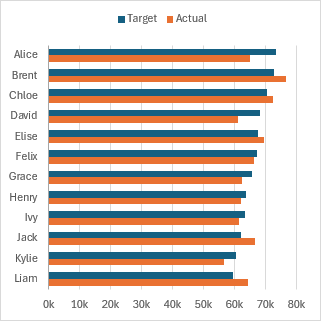 Better Simple Bar Chart