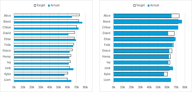 Changing the Bar Chart to a Thermometer Chart