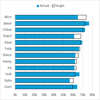 Thermometer Chart