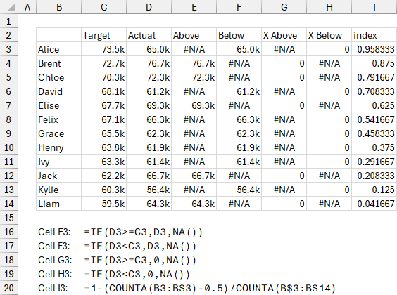 Advanced Bar Chart Data Range