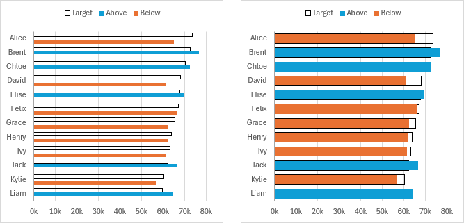 Format and align the bars