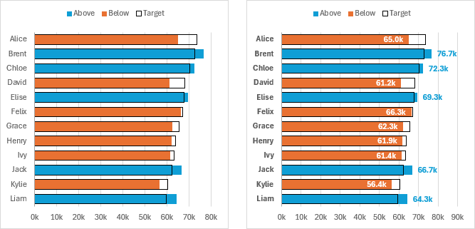 Change plot order and apply data labels