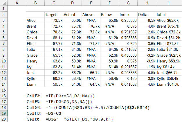 Dumbbell Plot Data