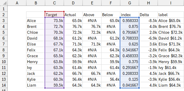 Chart data range with correct series name cell highlighted