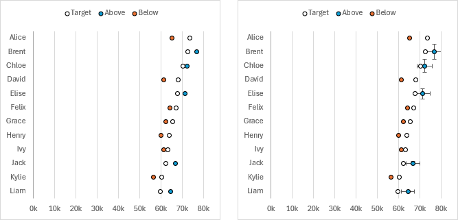 A little chart clean-up, then adding error bars