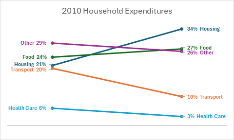 Slope Chart After Applying James' Algorithm