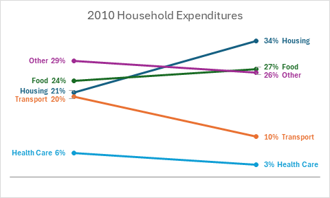 Slope Chart After Applying Jon's Algorithm