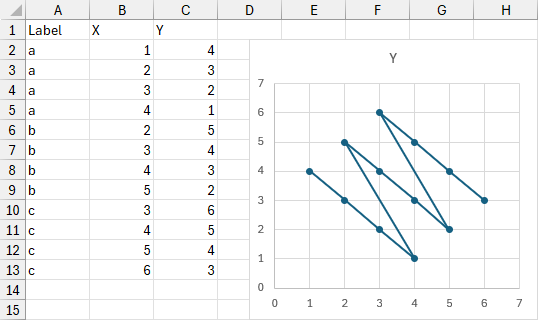 Stacked, sorted data plotted as one series