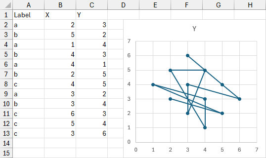 Stacked, unsorted data plotted as one jumbled series