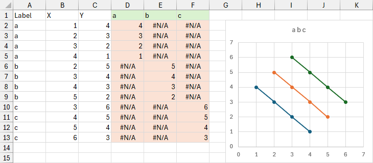 Unstack data into multiple series with worksheet formulas