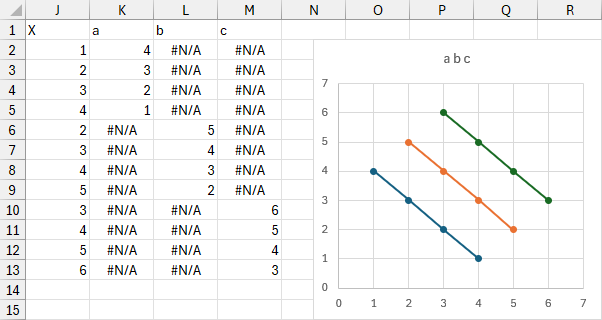 Unstack data into multiple series with Lambda formula