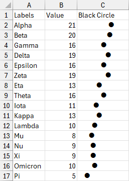 Formula Chart using spaces and a black circle character