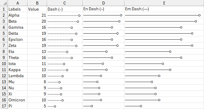 Formula charts can make lollipop charts too