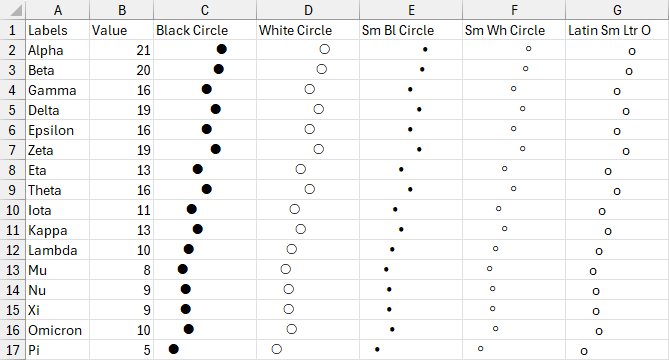 Formula dot plots using different characters as markers