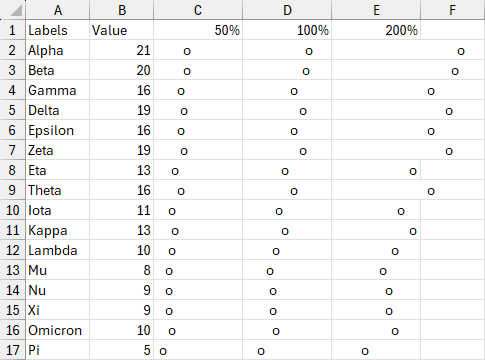 Formula dot plots using different scales to fit narrower and wider columns