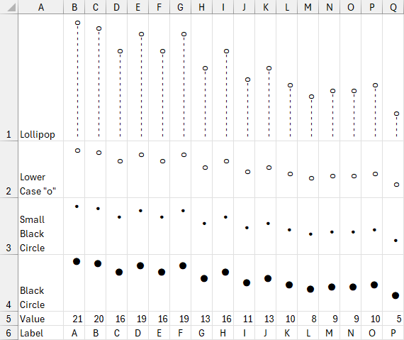 Vertically aligned in-cell dot plots