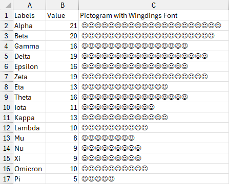 Pictogram created with the wingding font