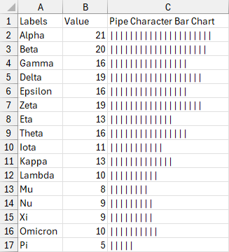 In-Cell Formula Chart Built with Pipe Characters