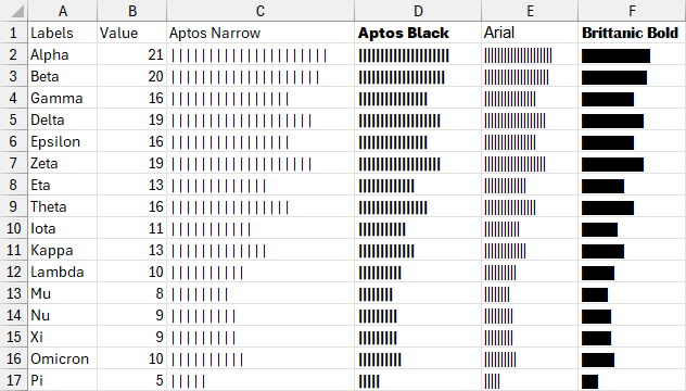 Changing the Font to Adjust the Appearance of out In-Cell Formula Pipe Character Bar Chart