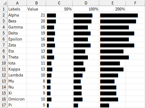 It's easy to adjust the scale of our formula chart