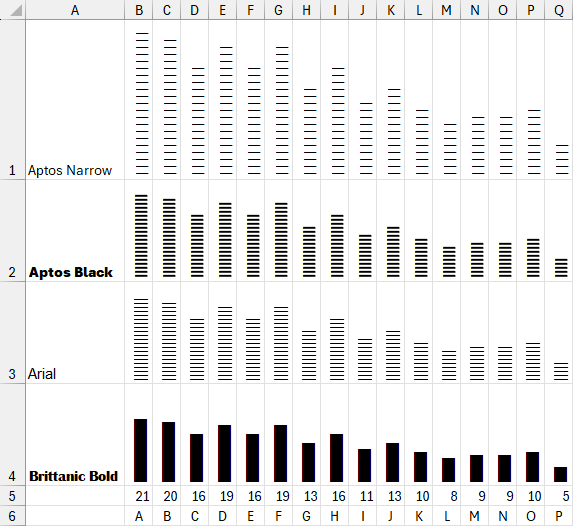 Rotate the text in the formula chart cells to create a vertical bar (column) chart