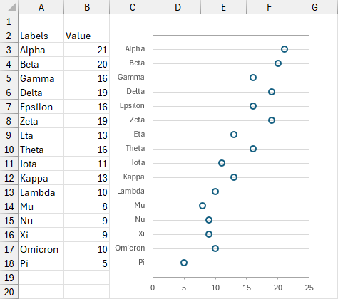 Peltier Tech Classic Dot Plot