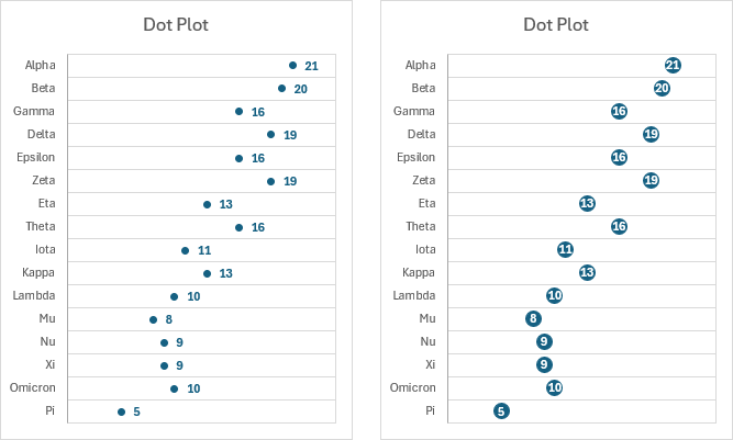 Peltier Tech Dot Plot Variations