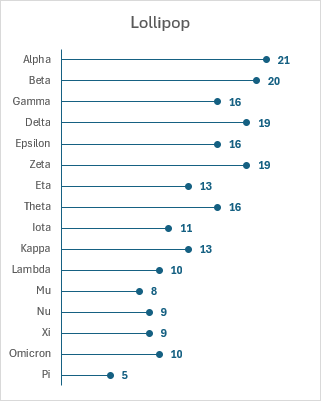 Peltier Tech Lollipop Dot Plot