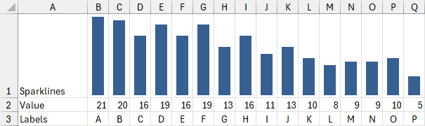 Sparkline bar chart in Excel