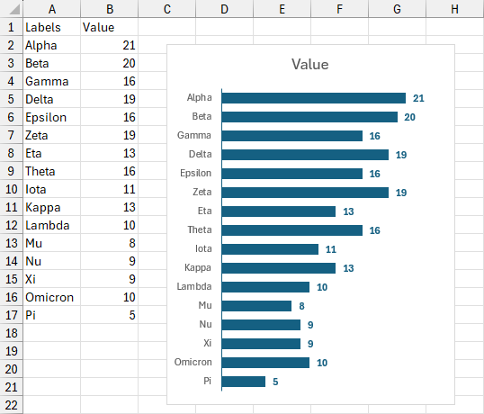 Standard Excel Bar Chart