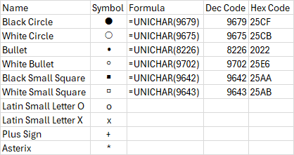 Brief list of acceptable dot plot characters