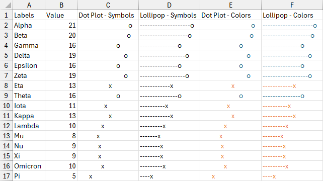 Conditionally change markers and colors.