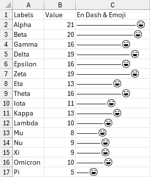 Dress up your formula lollipop charts with emojis