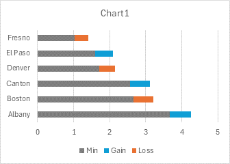 Arrow Chart step 1: Stacked bar chart