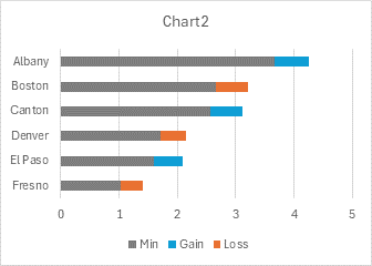 Arrow Chart step 2: Reverse the categories