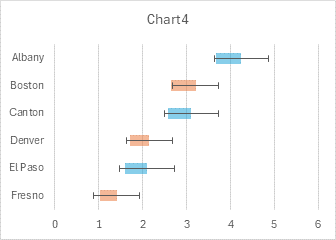 Arrow Chart step 4: Add error bars