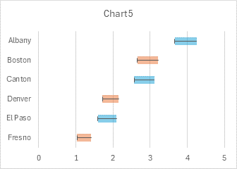 Arrow Chart step 5: Define lengths of error bars