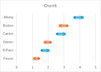 Arrow Chart step 6: Format error bar lines