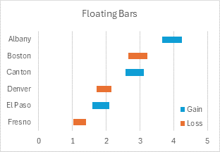 Floating bar chart