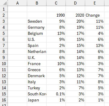 Age of Migration data set.