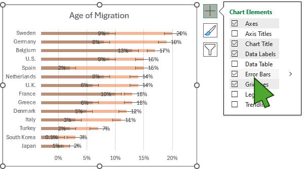 Applying default error bars to Age of Migration bar chart