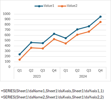 Chart using Dynamic-Array-defined Names as its source data