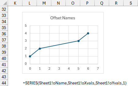 Chart using OFFSET Names