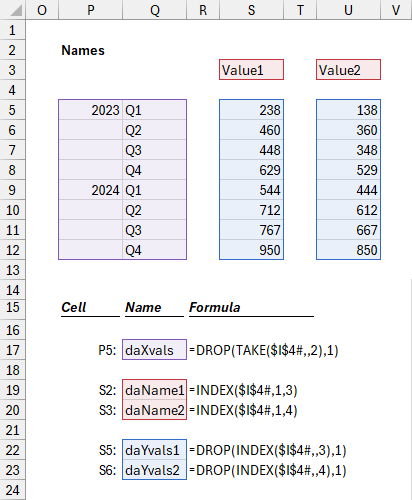 Defining the Names from the Dynamic Array