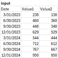 The 'input' variable within the Lambda function