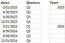 Converting 'dates' into 'quarters' and 'years'